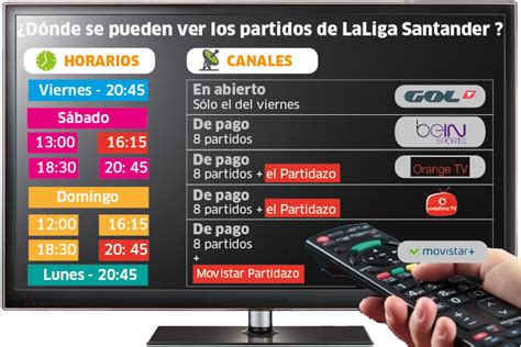 Horarios y canales para seguir la Liga por TV   Madrid ...