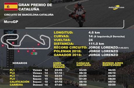 Horarios y datos del GP de Cataluña de MotoGP | Carburando.ec
