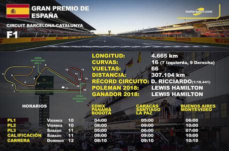 Horarios y datos del GP de España de F1 en Barcelona | Carburando.ec
