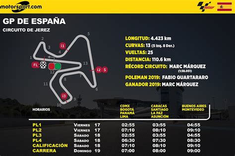 Horarios y datos del GP de España MotoGP