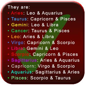 Horoscope Compatibility, Zodiac Sign Compatibility