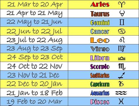 horoscope dates   Google Search | Horoscope dates ...