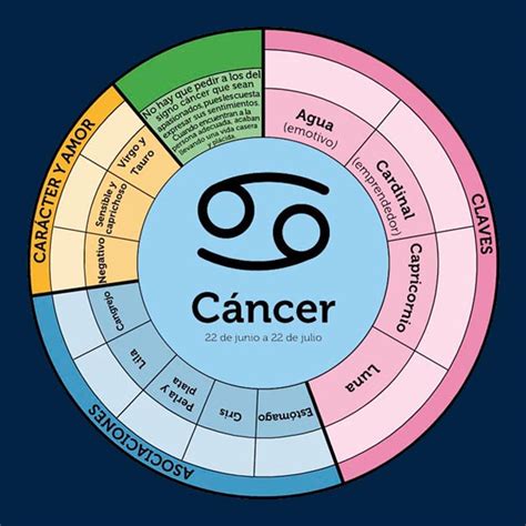 Horoscopo Cancer Hoy Univision   SEONegativo.com