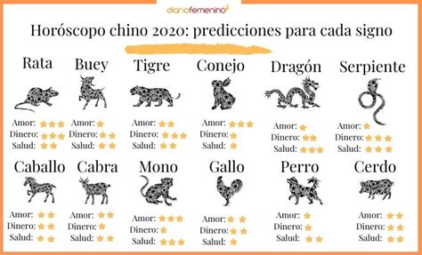 Horóscopo chino 2020: predicciones reales para el Año de ...