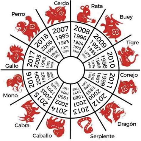 Horóscopo chino 2020: ¿qué te espera el año de la rata de ...