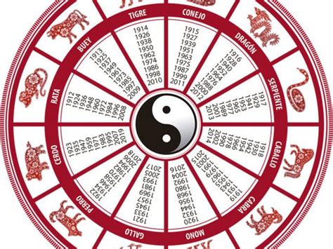 Horóscopo chino: 2020 será el año de la rata y afectará a ...