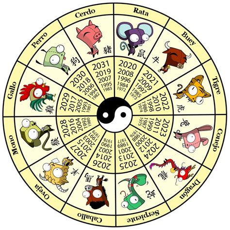 Horóscopo chino: conocer tu signo, elemento y aspecto ...
