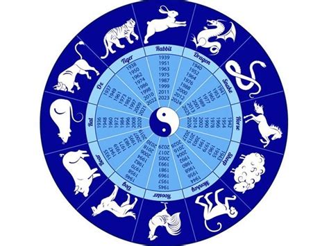 Horóscopo chino de hoy 27 de febrero de 2019 | Zodiaco ...