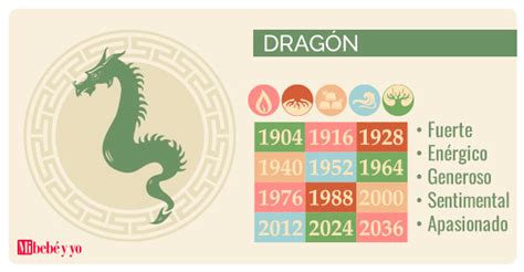 Horóscopo chino Dragón: ¡La personalidad del signo Dragón!
