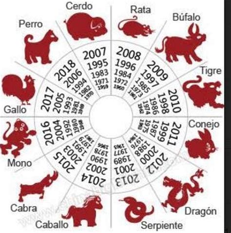 horoscopo chino | Horoscopo chino | Horoscopo chino 2018 ...