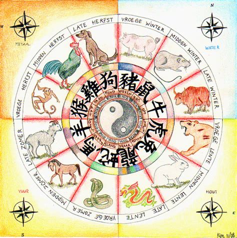 Horóscopo Chino | Kung Fu Tradicional
