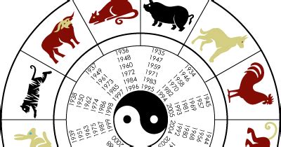 Horoscopo Chino  predicciones 2011: Horóscopo chino ¿que ...