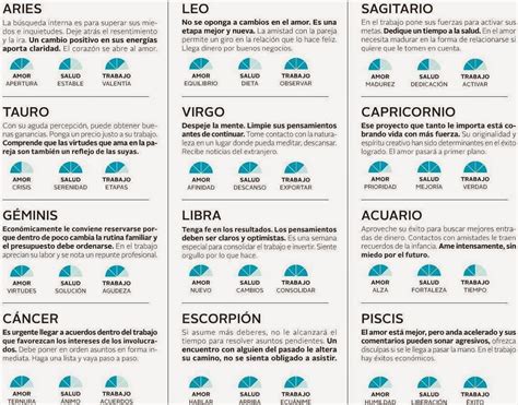 Horoscopo Diario Diez Minutos   SEONegativo.com