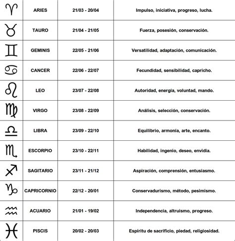 horoscopo signos y fechas   Búsqueda de Google | Signos ...