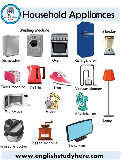 Household Appliances Names | Aprender ingles vocabulario, Expresiones ...