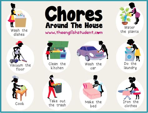Household Chores | Vocabulary, English vocabulary, Learn english
