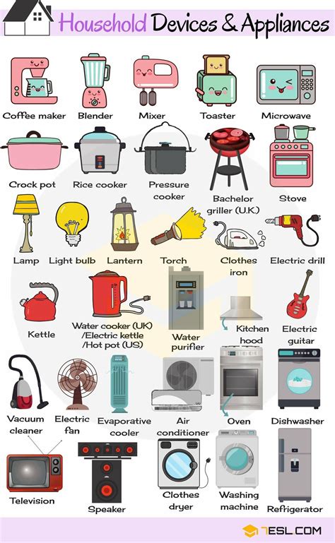 Household Devices and Appliances | Lições de gramática, Ensino de ...