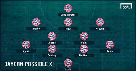 How Bayern Munich and Real Madrid could line up in their ...
