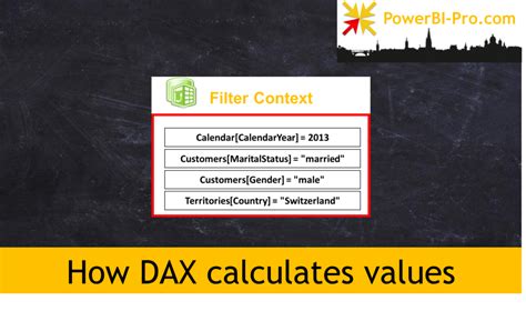 How DAX calculates values   Power BI
