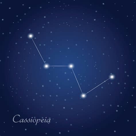 How did the Star Constellations Get their Names   A Plus ...