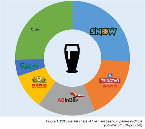 How Green Is Your Beer?   China Water Risk