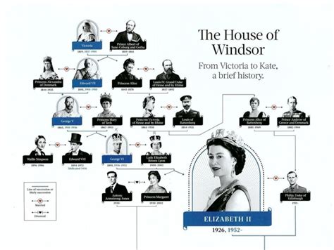 How is queen Elizabeth I related to queen Victoria?   Quora