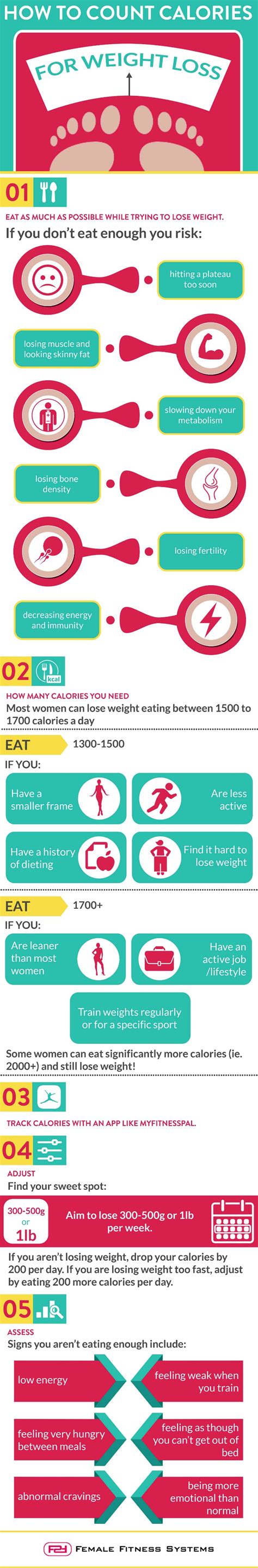 How Many Calories Do You Need? | Female Fitness Systems