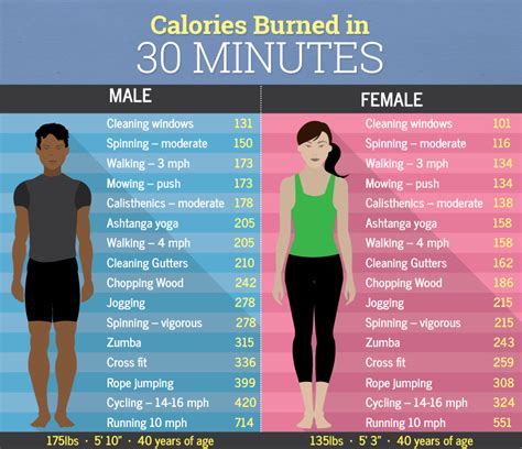 How Many Calories does Mountain Biking Burn?   Cyclodelic