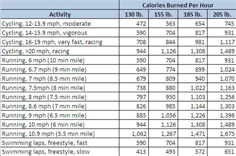 How Many Calories does Mountain Biking Burn?   Cyclodelic