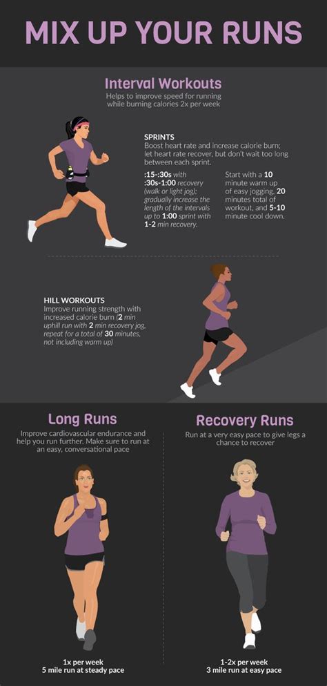 How Much Do You Need to Run to Lose Weight? Women ...