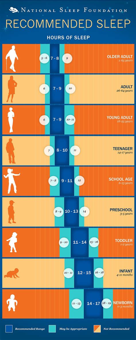 How Much Sleep Do You Need According to Science? Here Are ...