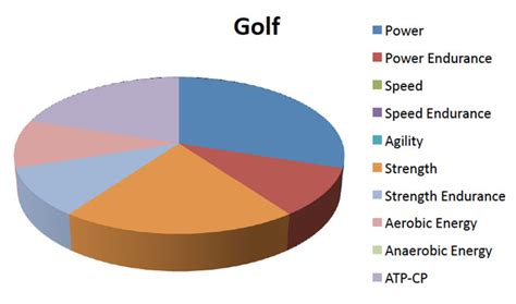 How Much Strength Is Enough? | STACK