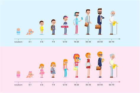 How Old Am I? Exact Age Calculator | Infographic, Growing up, How old am i