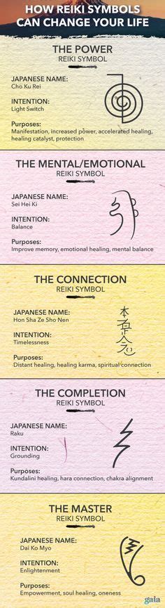 How Reiki Symbols Can Change Your Life | Reiki & Energy ...