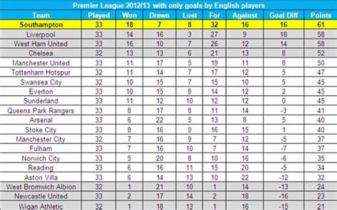 How the Premier League table would look if all the players ...