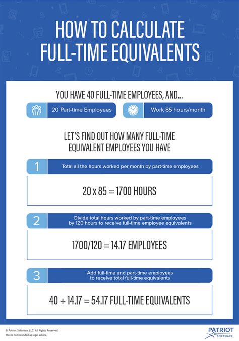 How to Calculate a Full time Equivalent Employee ...