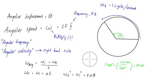 How to calculate angular speed/velocity   YouTube