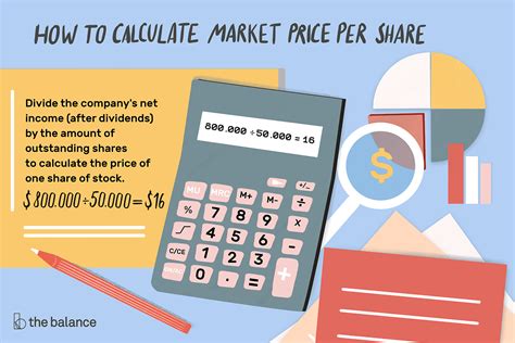 How to Calculate Market Price Per Share