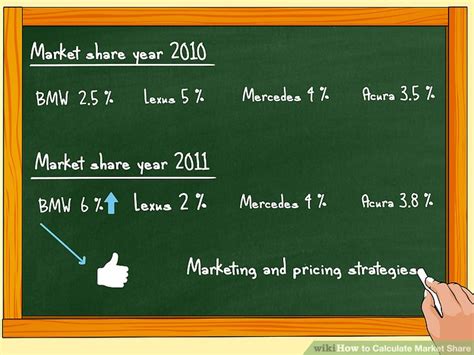 How to Calculate Market Share: 10 Steps  with Pictures ...