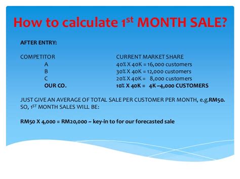 How to calculate market share and sale