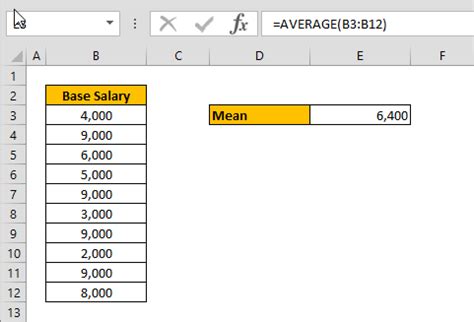 How to calculate mean in Excel using the AVERAGE formula