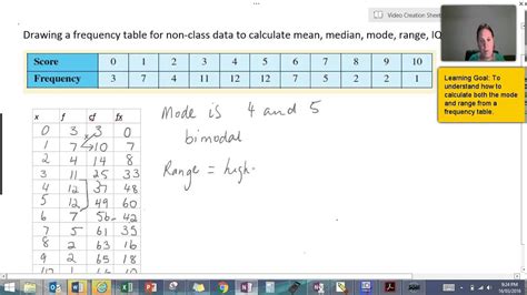 How to calculate mode and range from a frequency table ...