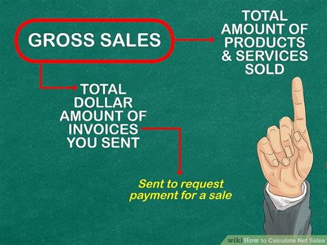 How to Calculate Net Sales: 10 Steps  with Pictures    wikiHow