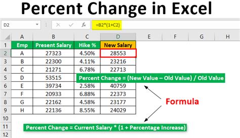 How to Calculate Percentage Change in Excel?  with Examples