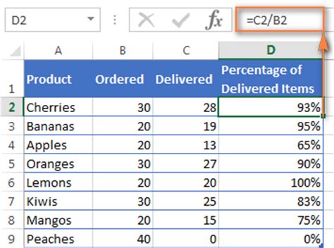 How to calculate percentage in Excel – percent formula ...
