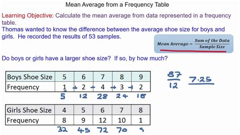 How to calculate the mean average from a frequency table ...