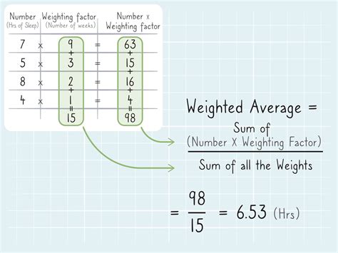How to Calculate Weighted Average: 9 Steps  with Pictures