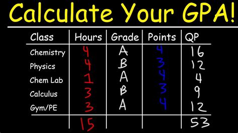 How To Calculate Your GPA In College   YouTube
