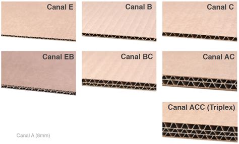 How to choose the best corrugated cardboard   Structural ...