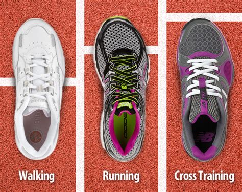 How to Compare Cross Trainers, Running Shoes & Walking Shoes